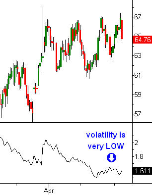 Crude Oil