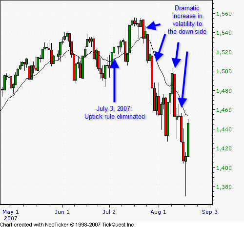 S&P 500