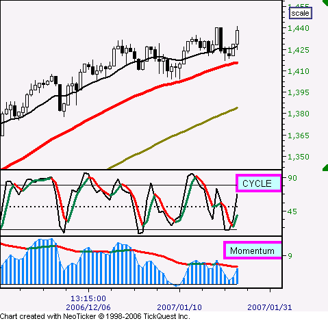 S&P