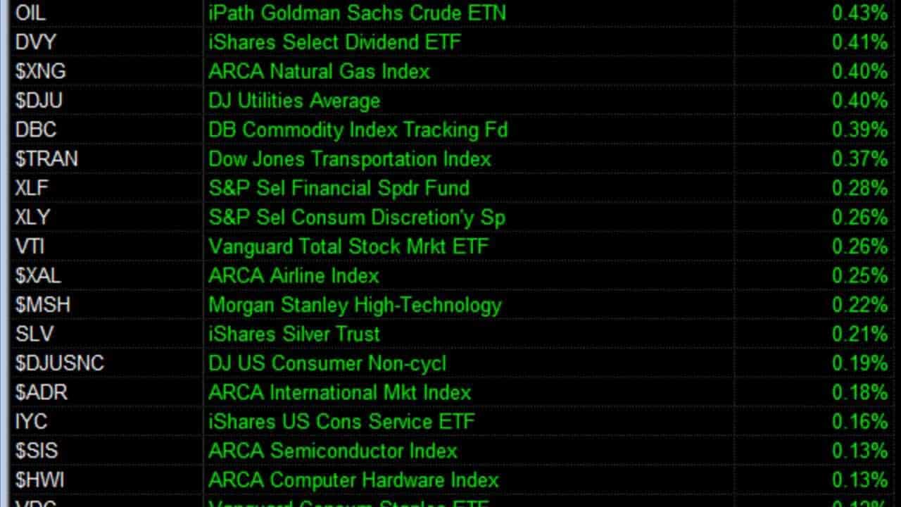 day-trading-the-stock-market-christmas-pattern