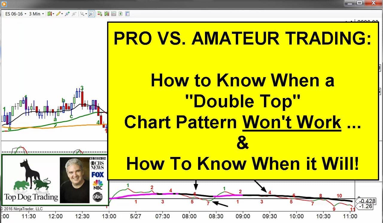 Stock Market Double Top Trading Chart Pattern What's Working Now