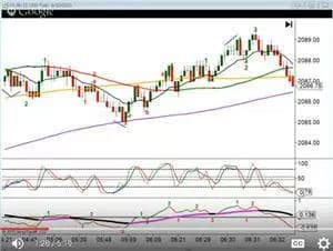 Trend-Trading-Stocks