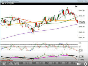 Emini Day Trading Strategiesa