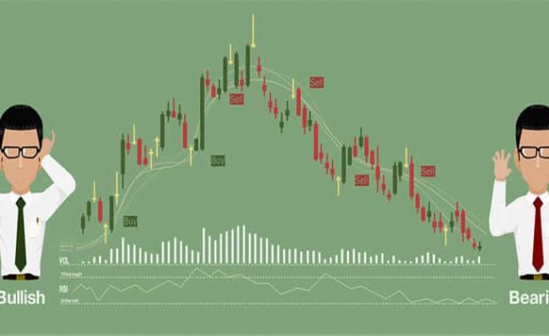 Trend Trading with Moving Averages