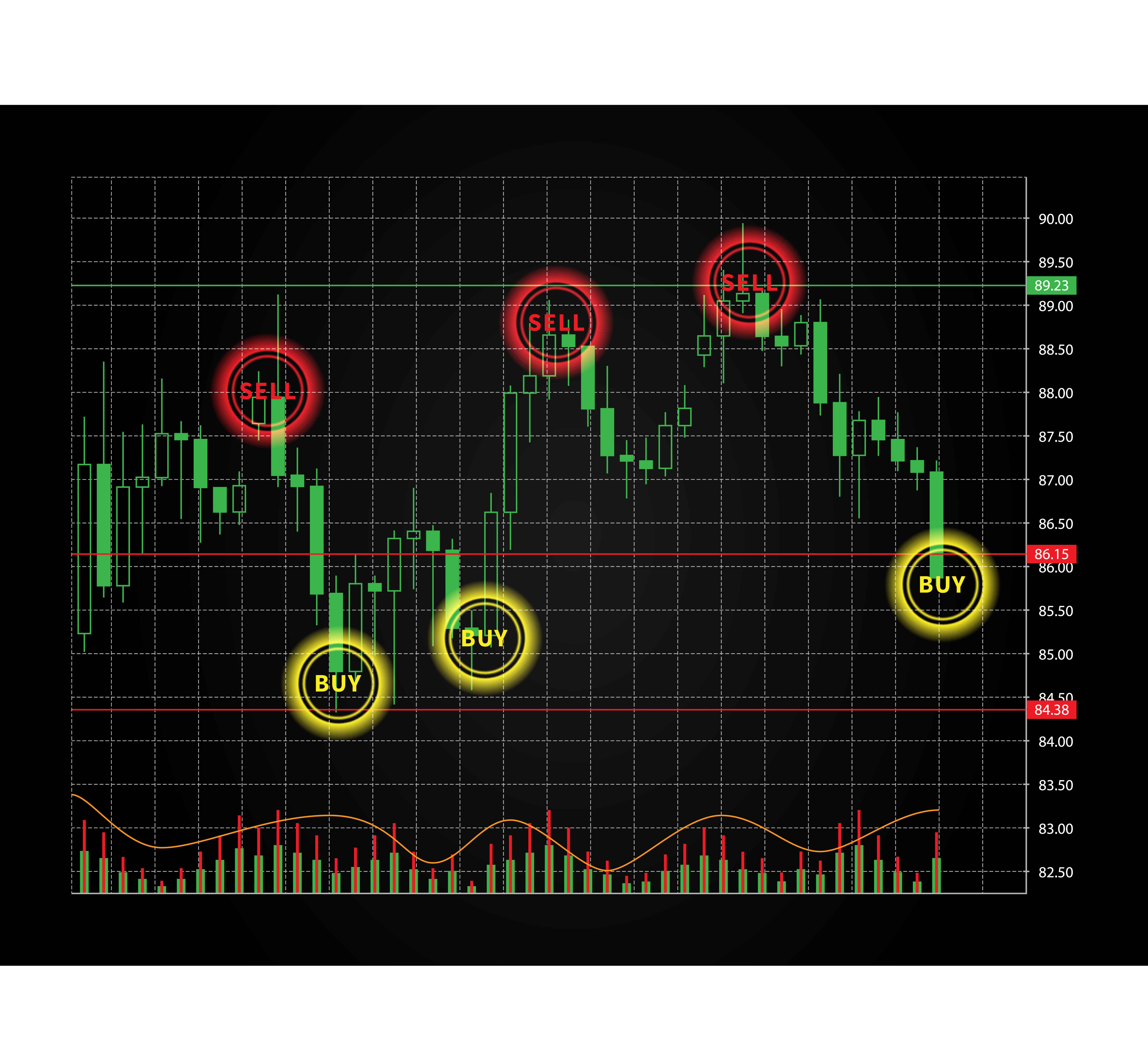 Exploring the Power of the Top Dog Trading Cycle Indicator