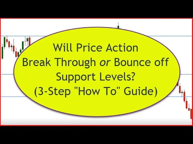 Forex Trading Training - Top Dog Trading - Forex